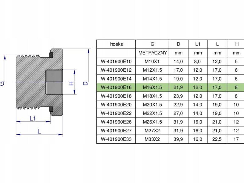 Korek hydrauliczny metryczny (na imbus) M16x1.5 ED Waryński ( sprzedawane p